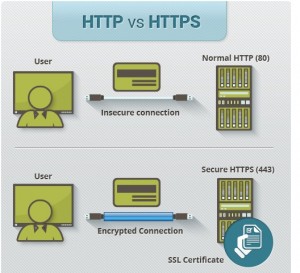 http-https messaging